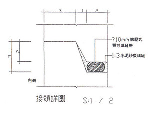 <接頭詳圖>